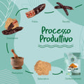Pannello 'Processo Produttivo': raccolta, pulizia, essiccazione, macinazione e setacciatura, confezione da 750 g