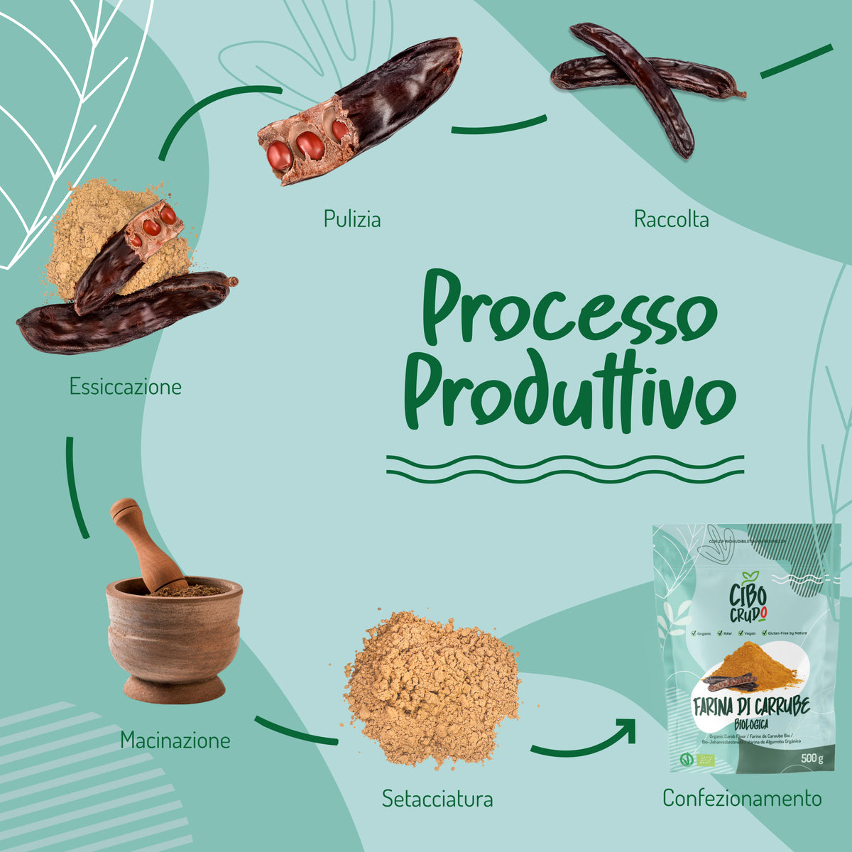 Farina di Carrube Cruda Bio