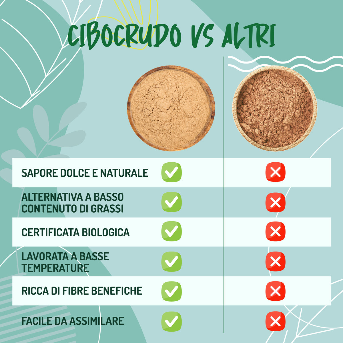 Farina di Carrube Cruda Bio
