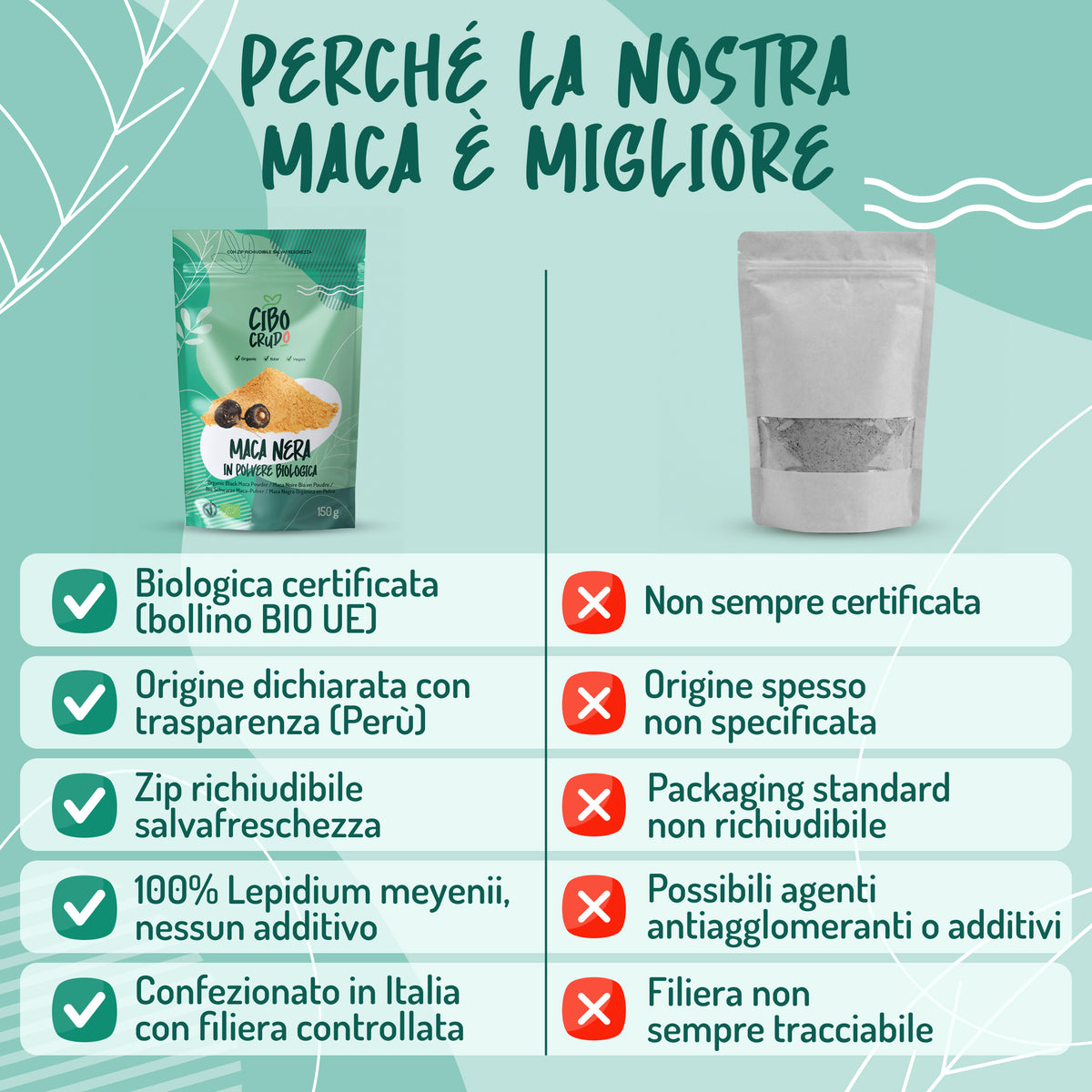 Maca Nera Peruviana Cruda Bio