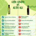 Infografica 'Cibo Crudo vs Altri Oli': confronto su sapore, antiossidanti, certificazione bio e qualità