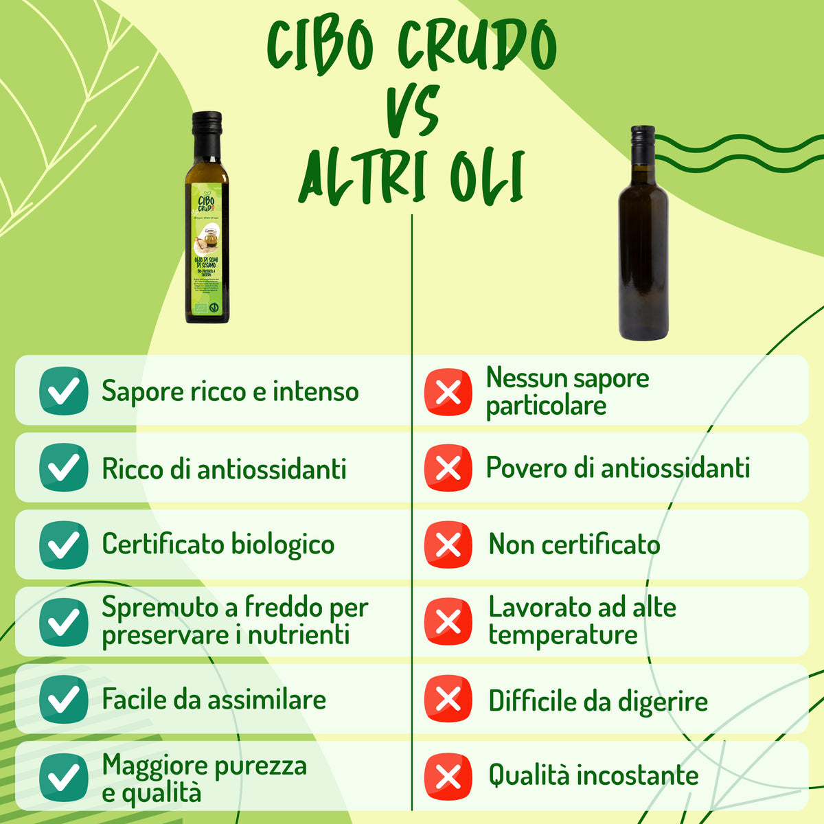 Infografica 'Cibo Crudo vs Altri Oli': confronto su sapore, antiossidanti, certificazione bio e qualità