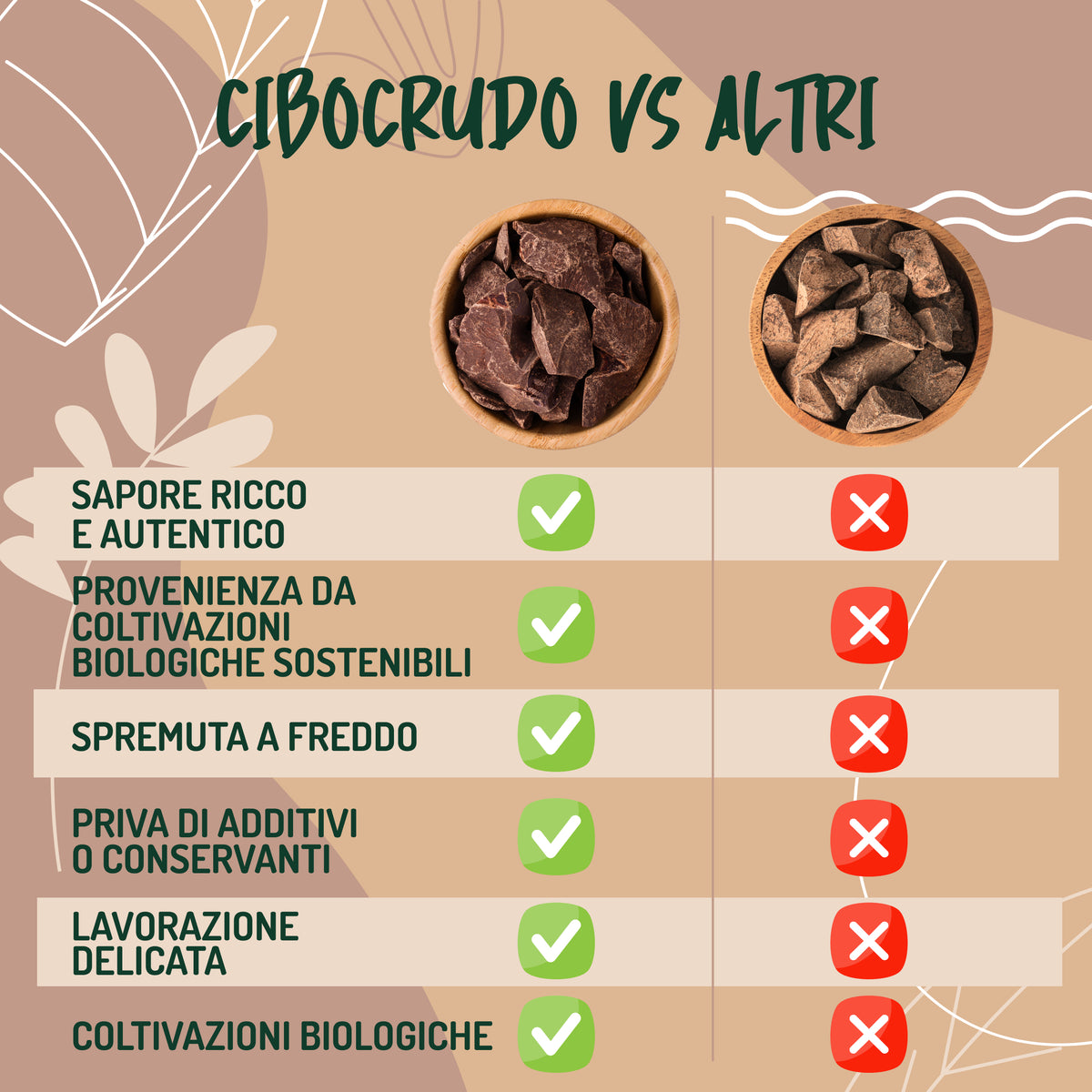 Pasta Di Cacao Criollo Tostato In Pezzi Bio