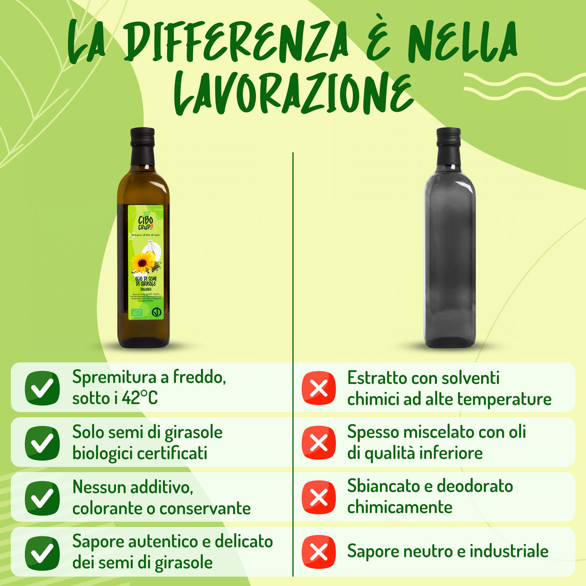 Olio di semi di Girasole crudo spremuto a freddo Bio