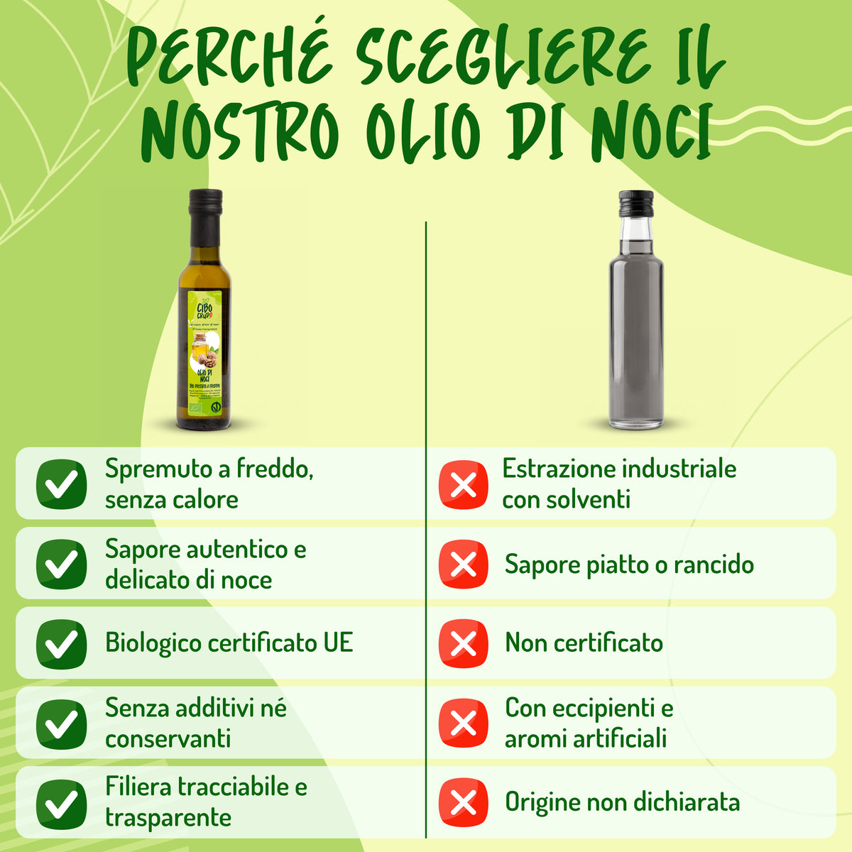 Olio di Noci spremuto a freddo Bio