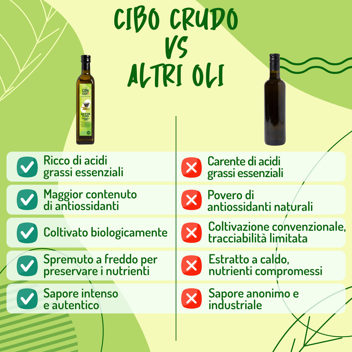 Olio di semi di Zucca spremuto a freddo Bio