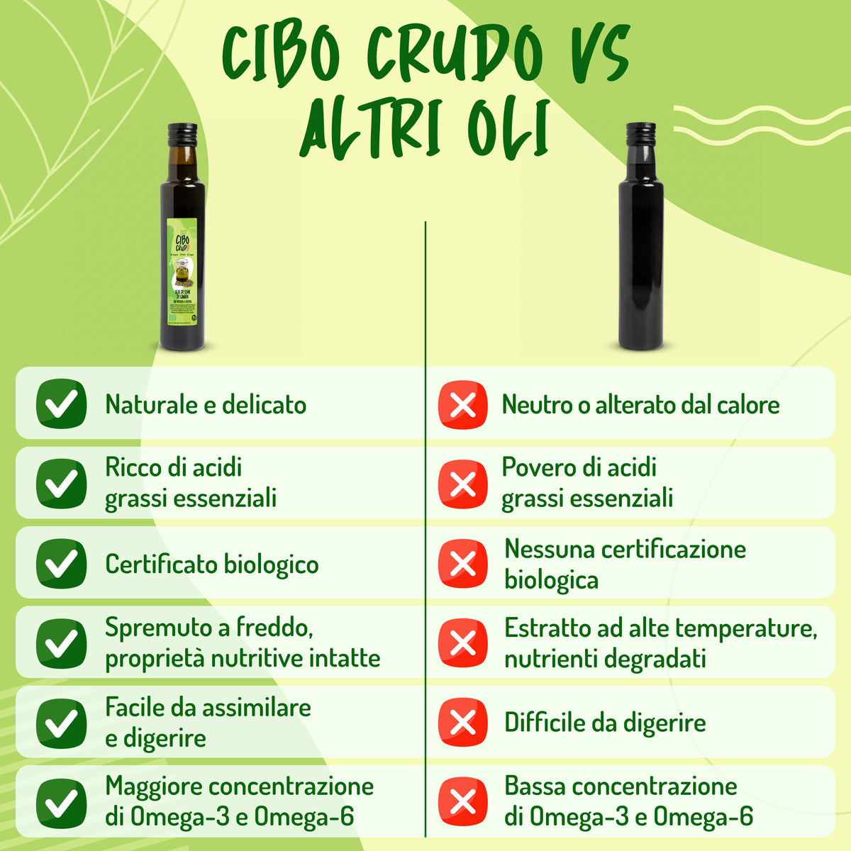 Olio di semi di Canapa spremuto a freddo Bio