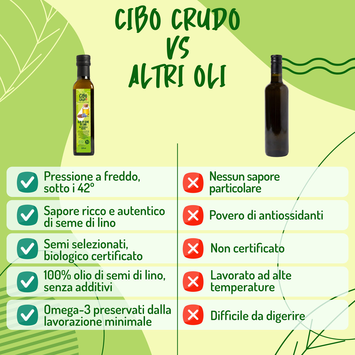 Infografica 'Cibo Crudo vs Altri Oli': confronto su pressione a freddo, sapore, certificazione bio e digeribilità