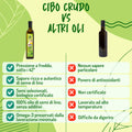 Infografica 'Cibo Crudo vs Altri Oli': confronto su pressione a freddo, sapore, certificazione bio e digeribilità