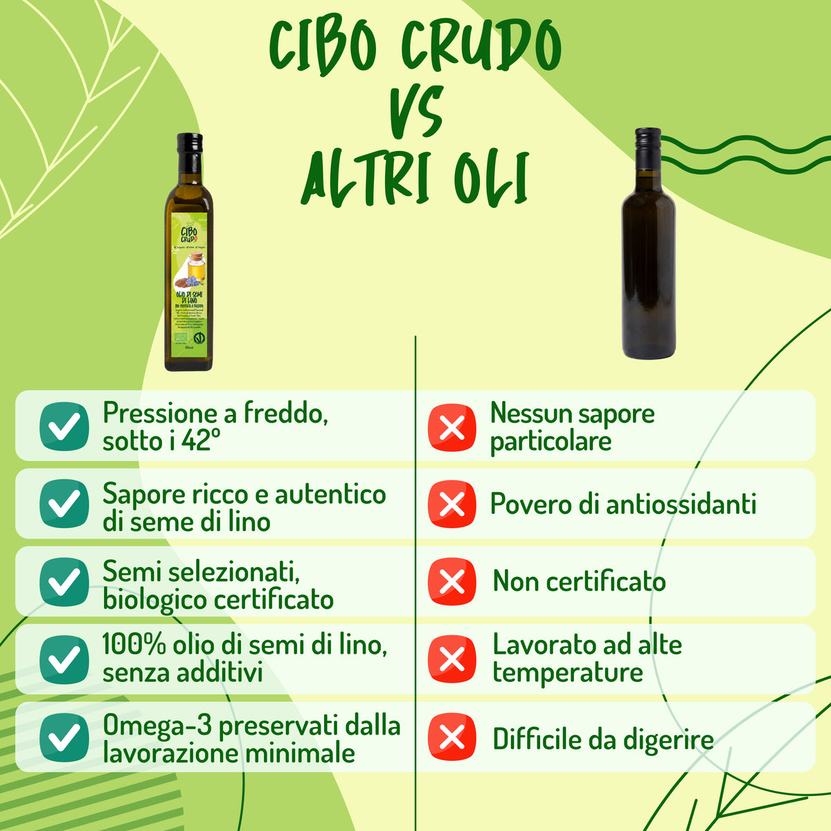 Infografica 'Cibo Crudo vs Altri Oli': confronto su pressione a freddo, sapore, certificazione bio e digeribilità