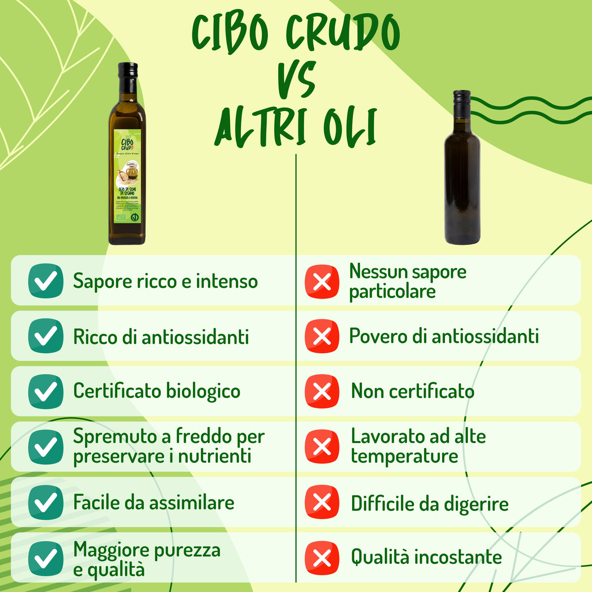 Infografica 'Cibo Crudo vs Altri Oli': confronto su sapore, antiossidanti, certificazione bio e qualità
