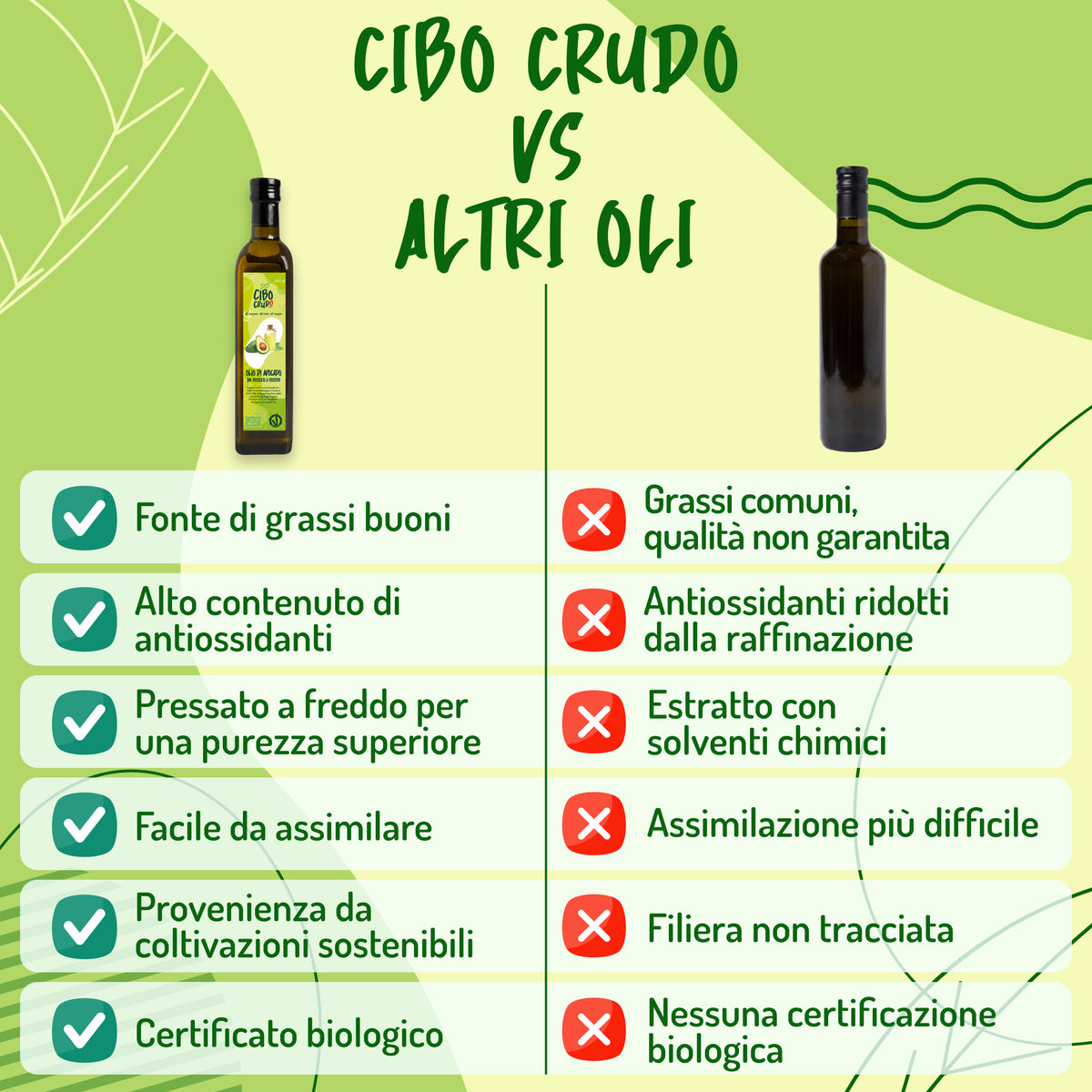Olio di Avocado Crudo Pressato a Freddo Bio