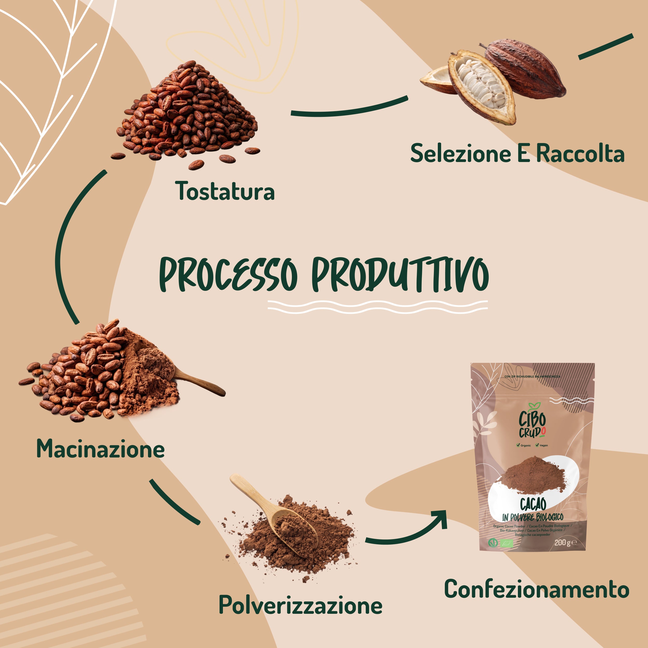 Cacao Amaro in Polvere Bio Naturale