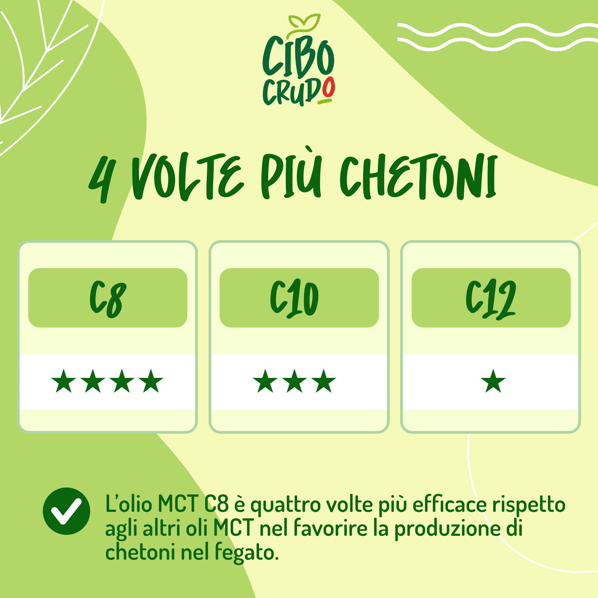 Olio di Cocco MCT C8