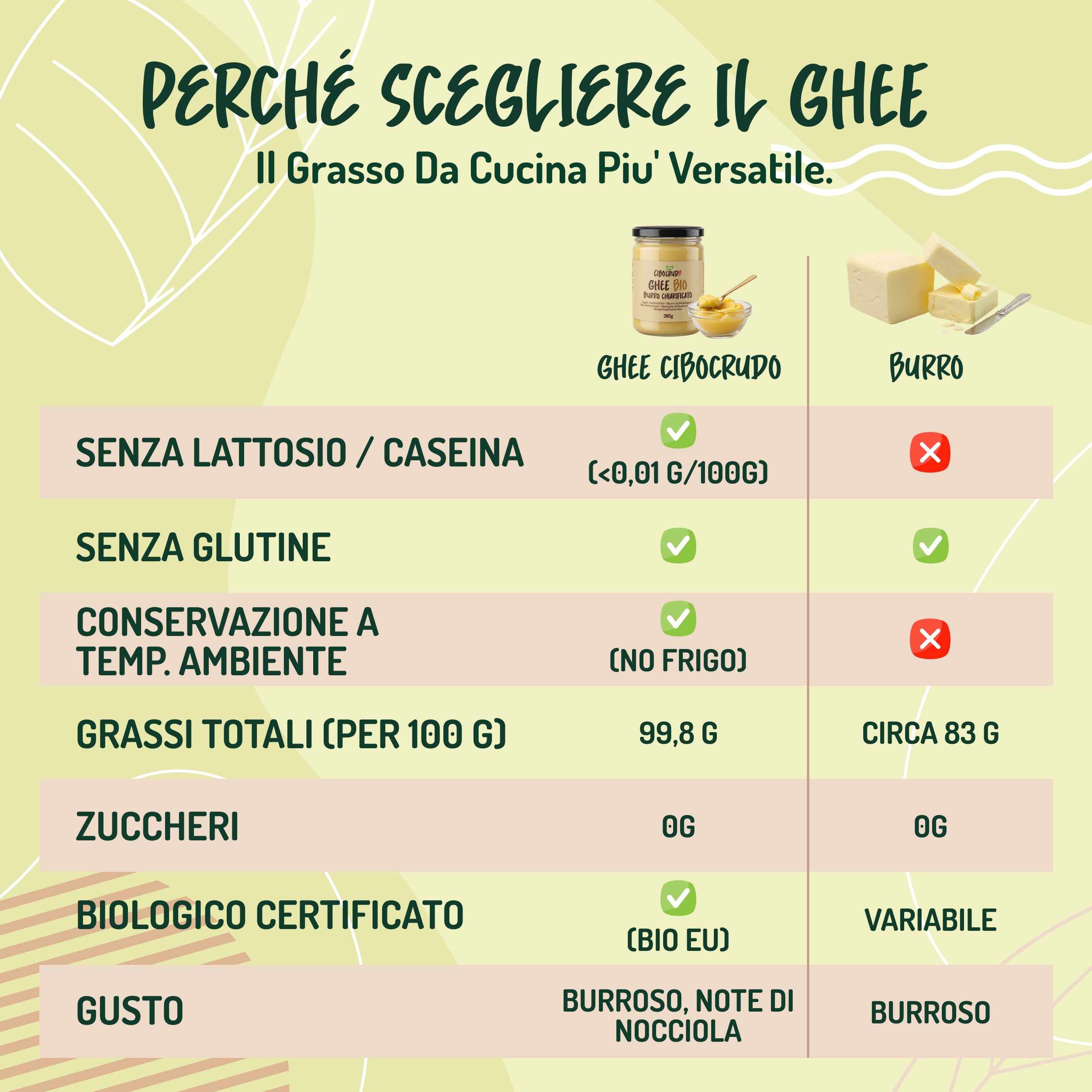 Ghee Bio (Burro Chiarificato Biologico)